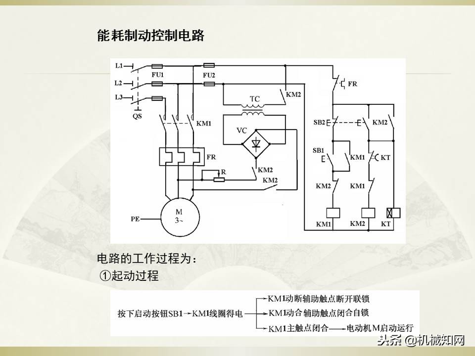 电气控制与plc应用技术视频教程,电气控制与plc应用技术原理图讲解