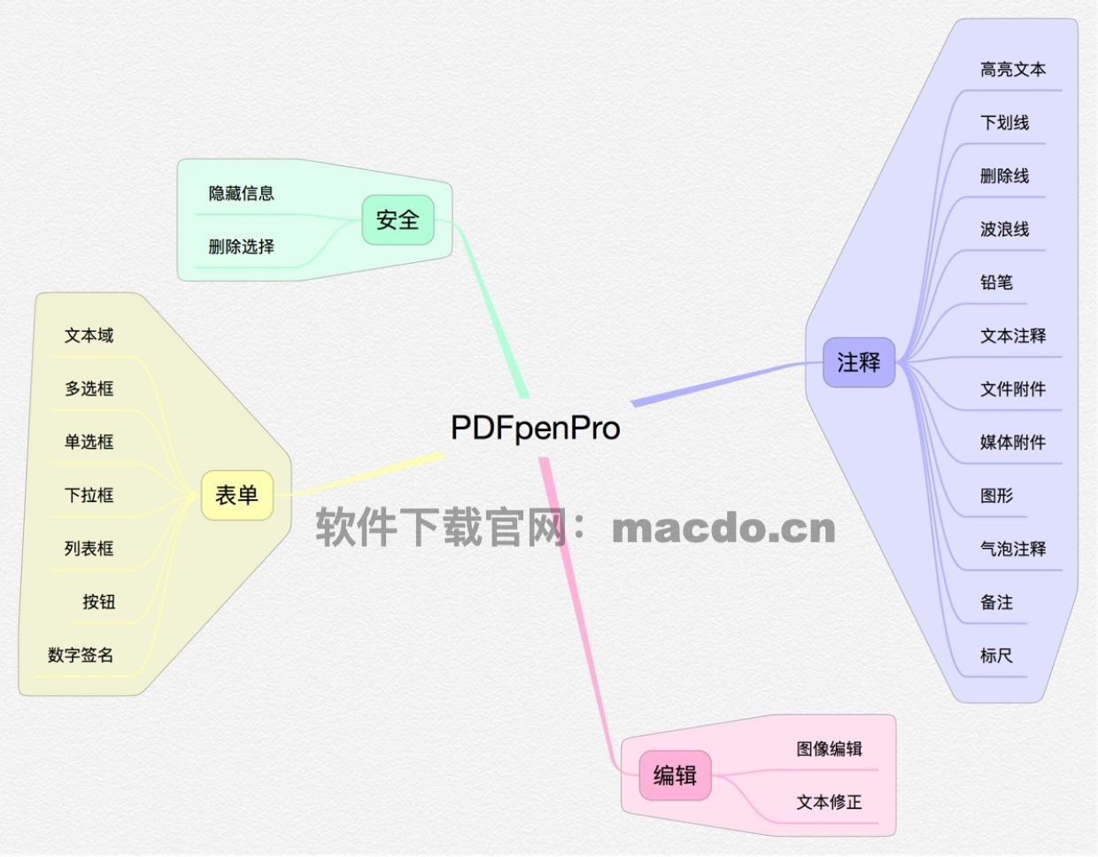 mac公认最好免费的pdf编辑软件,mac推荐的免费python软件