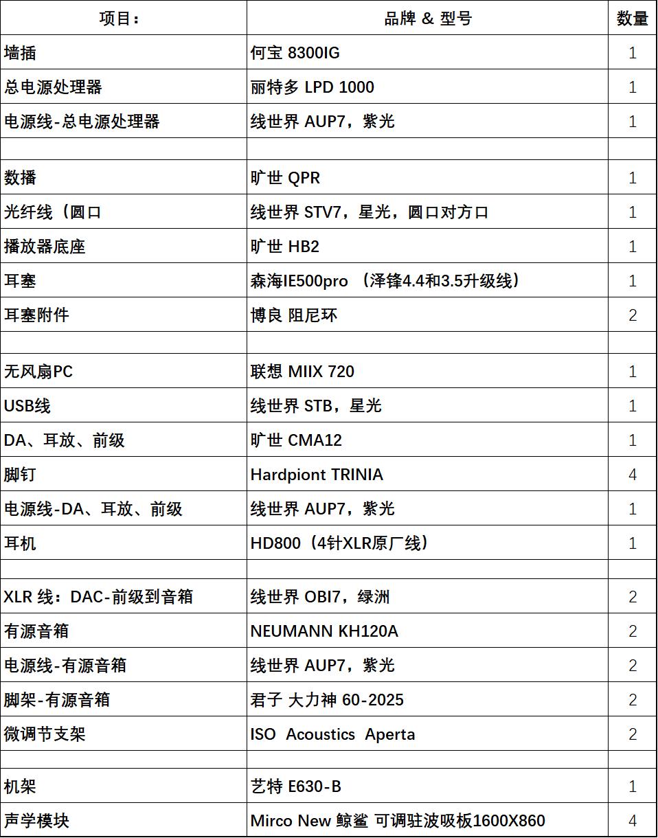 移动台式机解码耳放,台机耳放与便携耳放