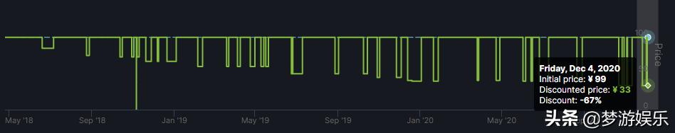 Steam今日特惠:临时工?豪华版比标准版还便宜