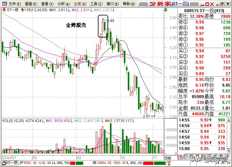 股学堂看图学股票,小白看股教学