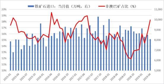 澳洲坐在矿车上的国家,澳洲是矿车上的国家