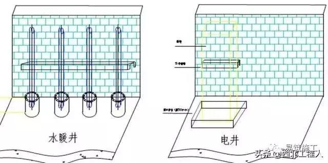 工程样板做法总结,工序样板间施工方案怎么写