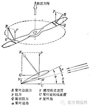 螺旋桨的重要性,对转螺旋桨工作原理