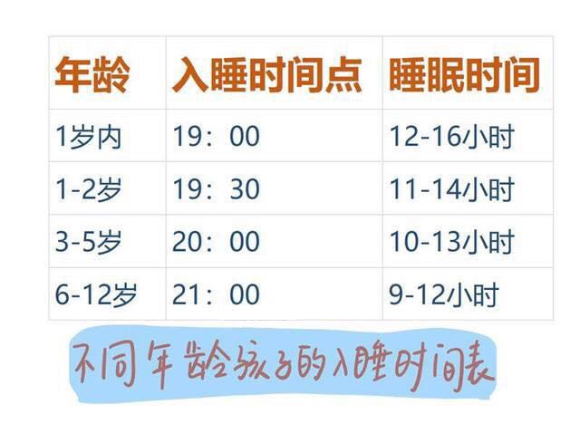 孩子刚开始上幼儿园老生病怎么办,孩子在幼儿园容易生病家长怎么看