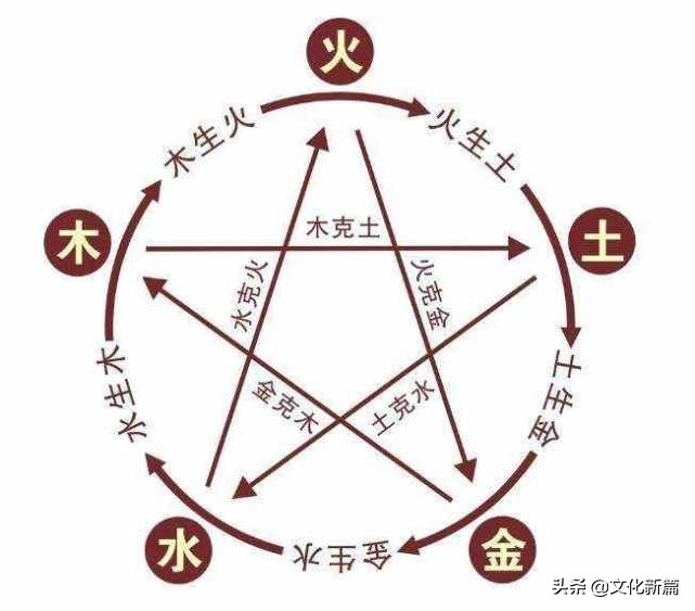 五行之间的相克关系,五行如何化解相克