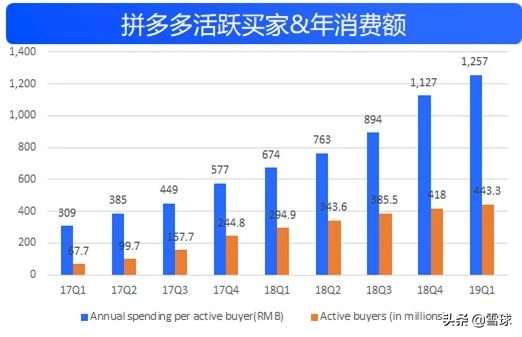 拼多多Q2财报前瞻,拼多多q1财报8亿时代如期而至