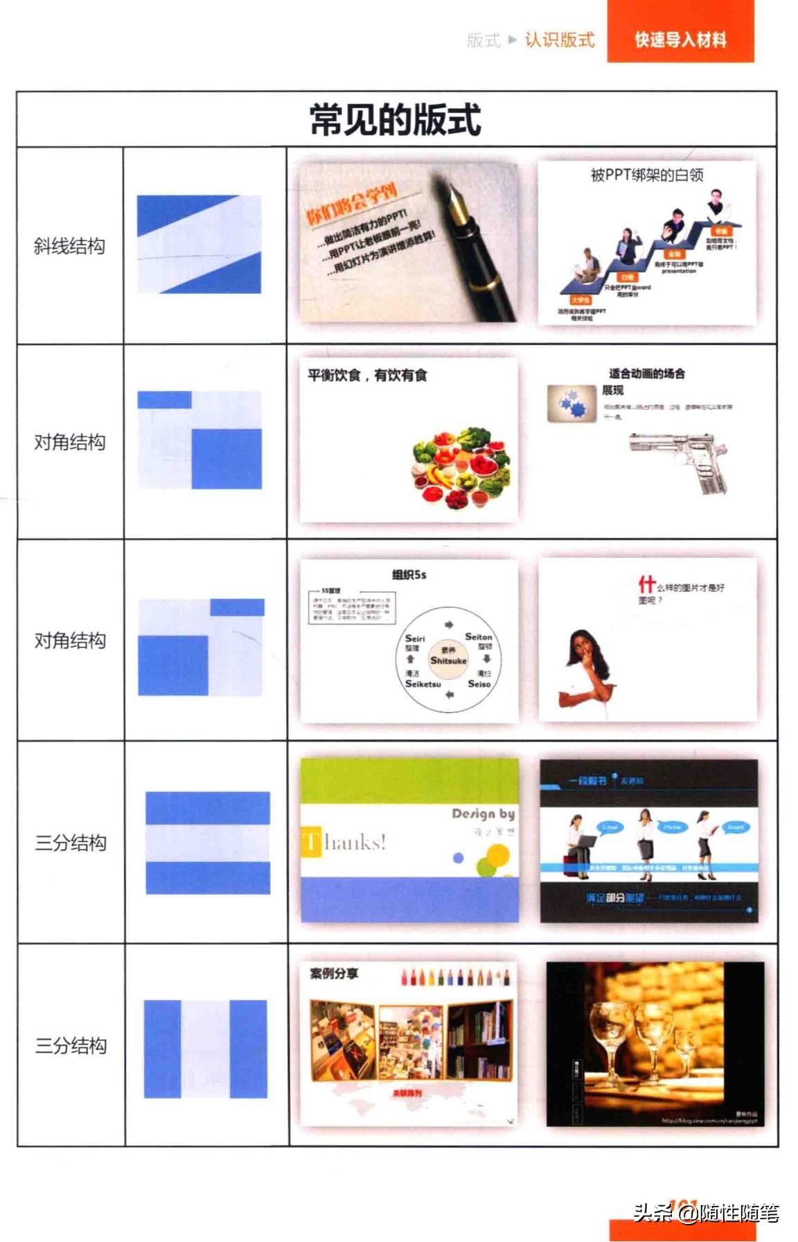 和我一起学做PPT-怎样快速导入材料？（PPT的母版和版式）