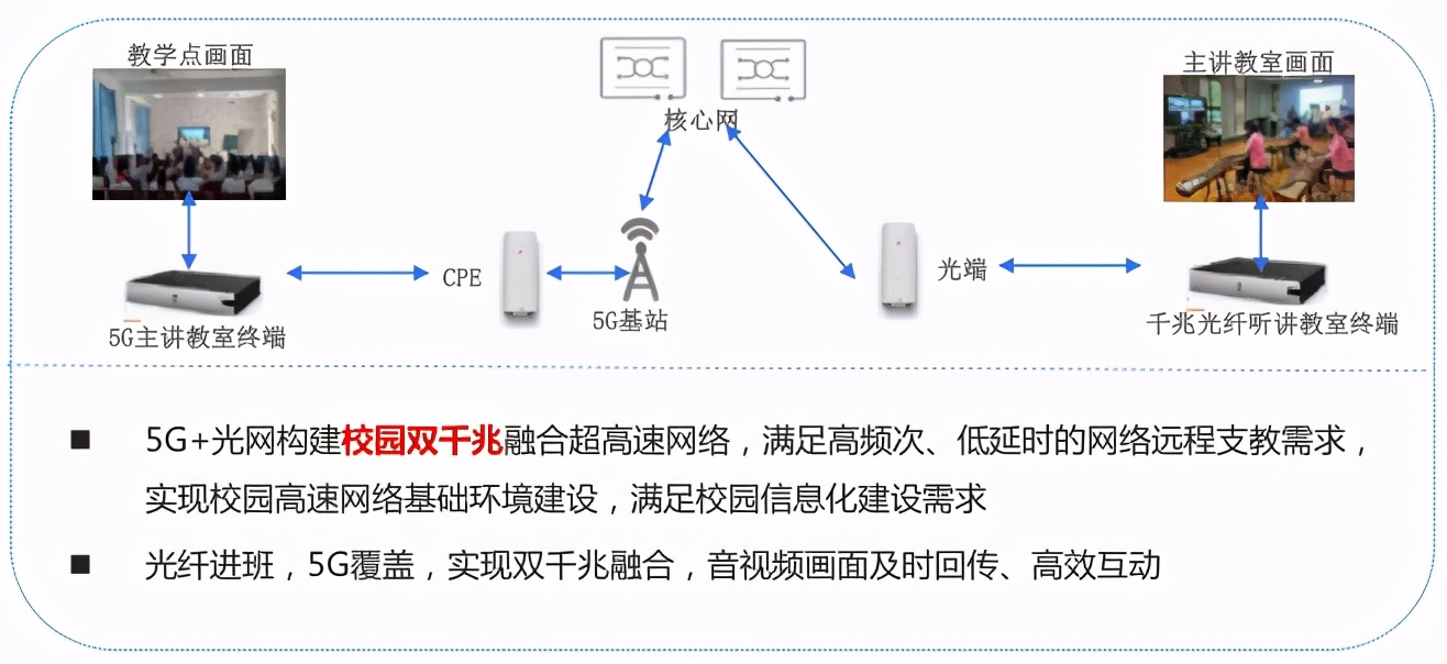 5g工业网关应用案例,5g应用案例100例