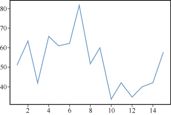 如何在python上画图,python怎么生成带有表格的图片