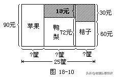 小学奥数经典题型带真人讲解,小学奥数解题技巧大全合集