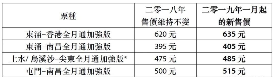 香港东西为什么越来越贵了,香港很贵但内地不贵的东西