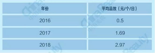升维*局破**：2018中国化妆品店年度报告