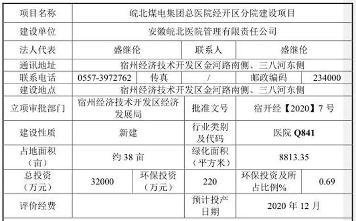 皖北总院经开区分院地址,宿州经开区皖北分院何时营业