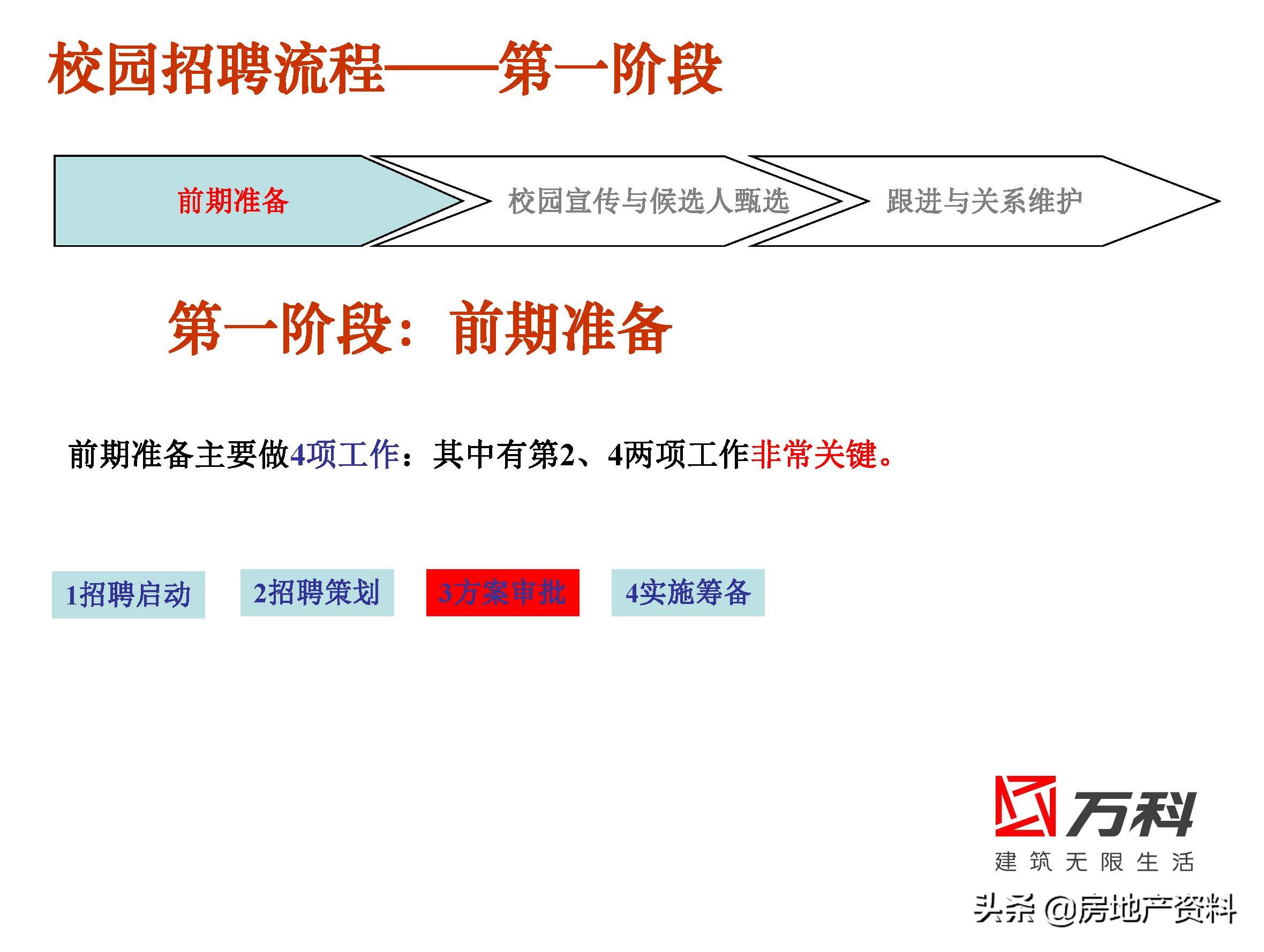 万科地产校园招聘条件,万科地产招聘官网社会招聘