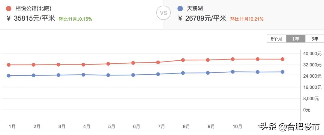 置地地产最新楼盘,置地最新楼盘