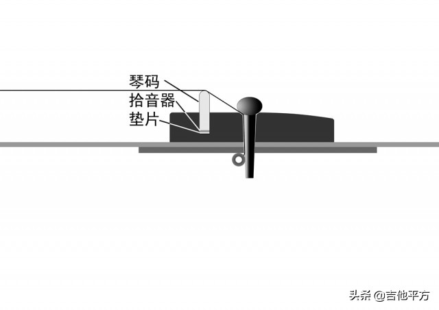 [AG杂志]九河吉他讲堂：维修技术总监赵洪波|木吉他的基本调整