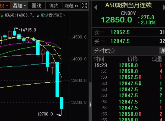 a股千股跌停出现过几次,a股开市后千股跌停吗