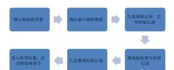 建筑检验批资料填写范本,检验批资料填写视频