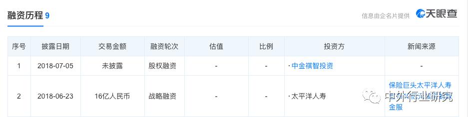 蚂蚁金服杠杆风险评价,蚂蚁金服的价值