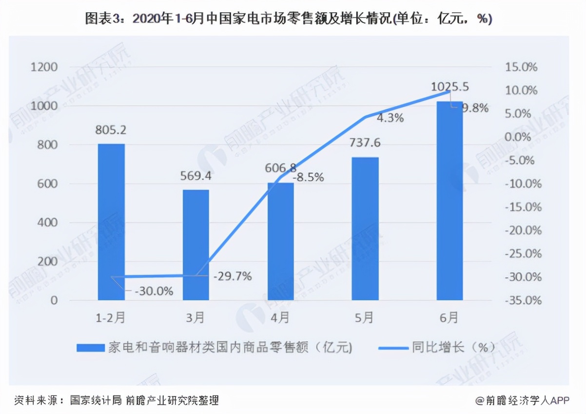 海尔的发展状况及前景,你所了解的海尔是一家怎样的企业