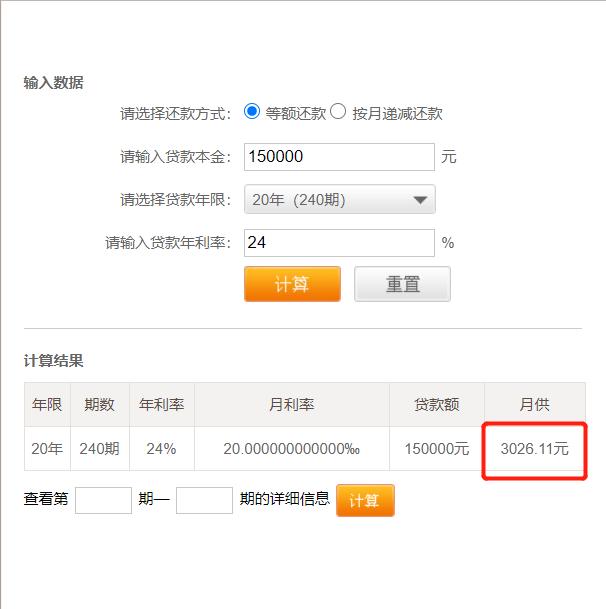 95后网贷15万，月息2%，结果20年都还不完，究竟怎么回事？