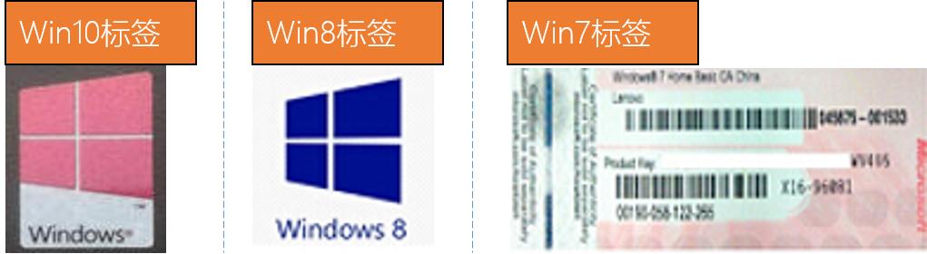 联想预装系统怎么恢复,联想电脑如何判断是正品