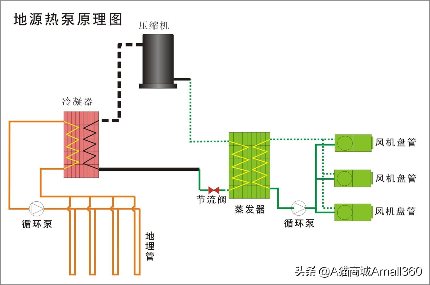 空调制冷制热原理小学生,汽车空调制冷制热工作原理