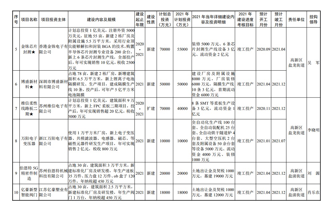 苏北是穷山吗,盐城和苏北的区别