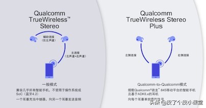 手机分体式耳机提升音质,手机耳机分体式和一体式哪个更好