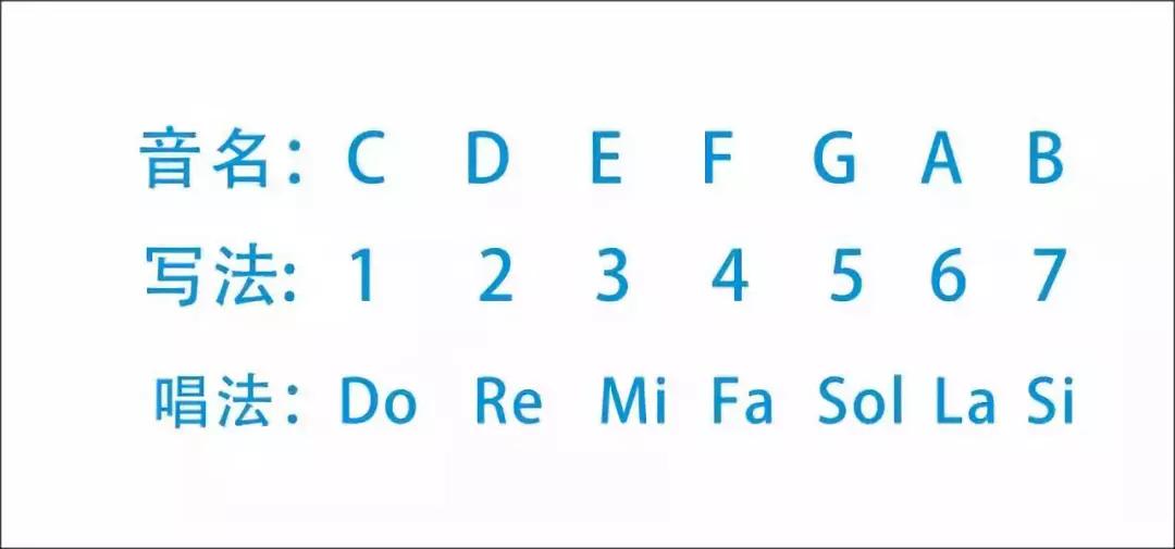 吉他和弦乐理知识大全,吉他入门乐理知识音符