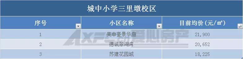 南通老旧学区房价会腰斩吗,南通学区房价格是多少