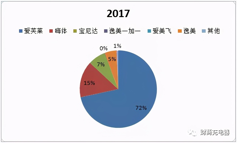 聊聊爱美客，好生意！更多内容至微信公众号“财商充电器”
