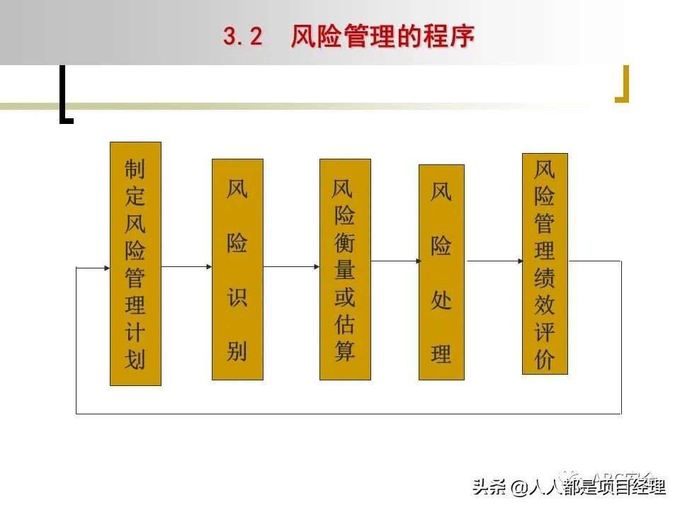 图解企业管理制度全部体系,风险管理的工作流程是