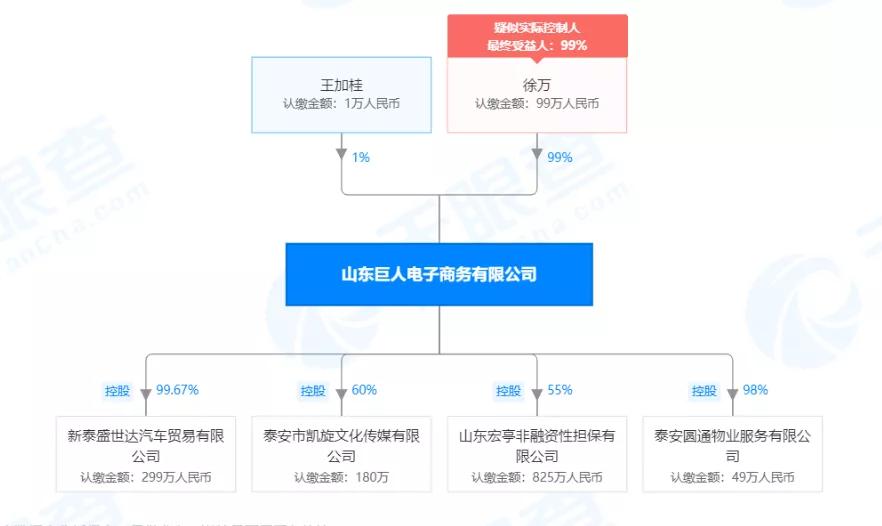 山东巨人电子商务公司,山东新泰传销案