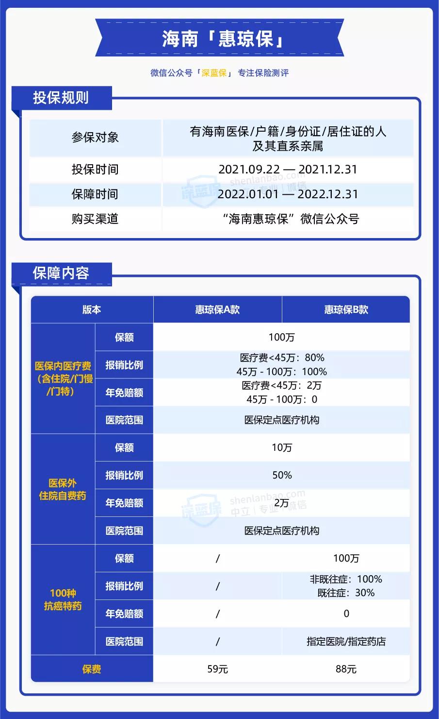 惠民保保险价格怎么样,惠民保保险值不值得买