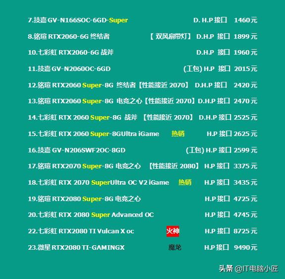 「2020.6.4」更新电脑配件报价，备战618，厂家做了哪些价格调整
