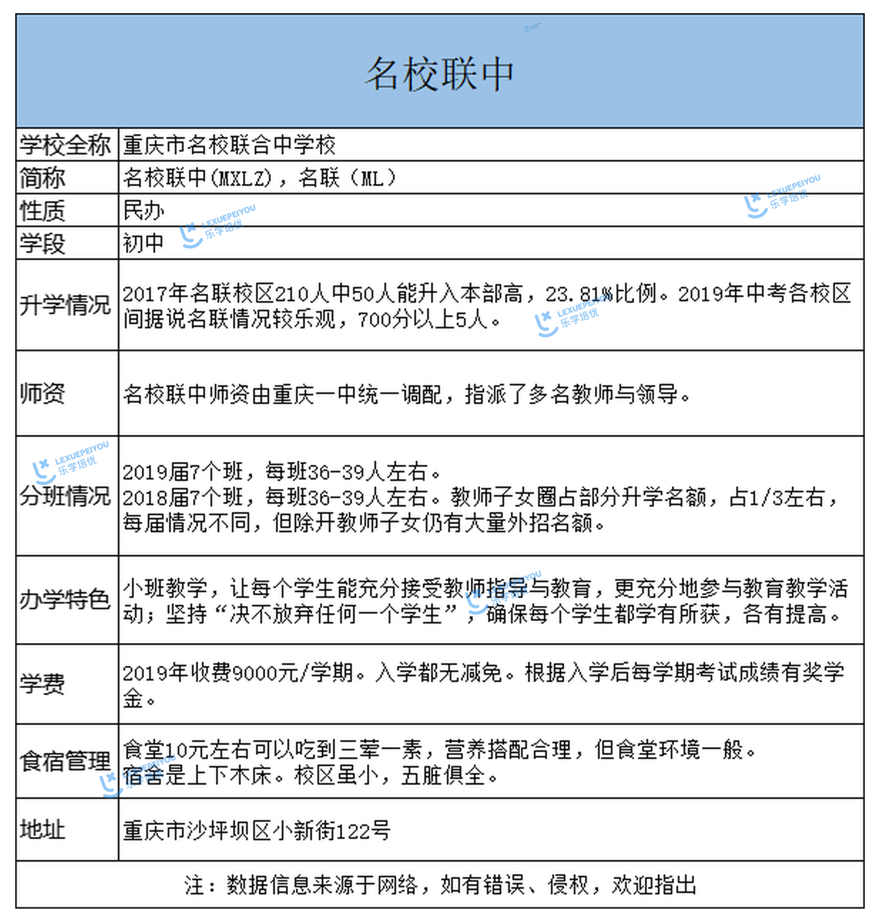 重庆渝北一中上岸难度,重庆一中指标到校题