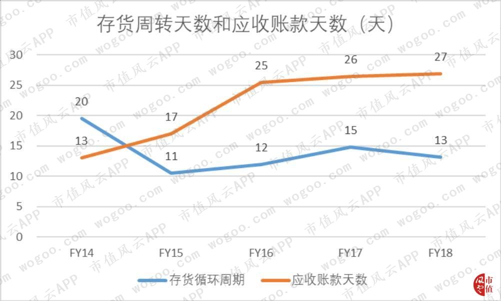 雅迪公司为什么会亏损,雅迪控股涨9.30%
