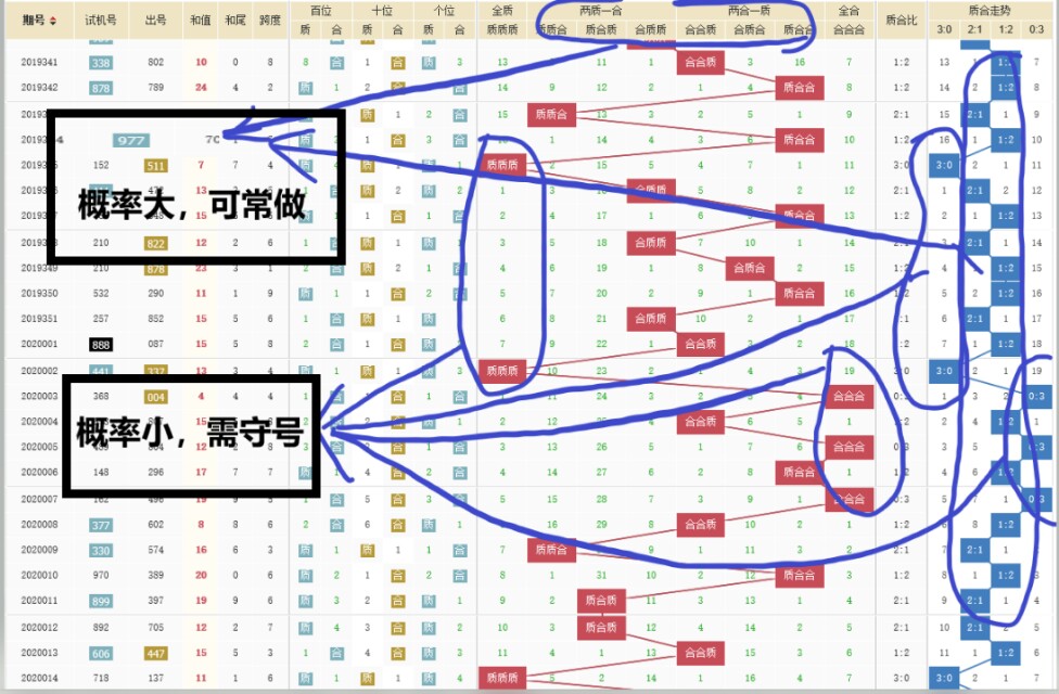 福彩3d奇偶分析技巧,福彩3d看图猜谜