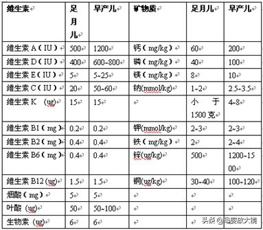 早产母乳怎么消化,早产宝宝才4斤要怎么护理