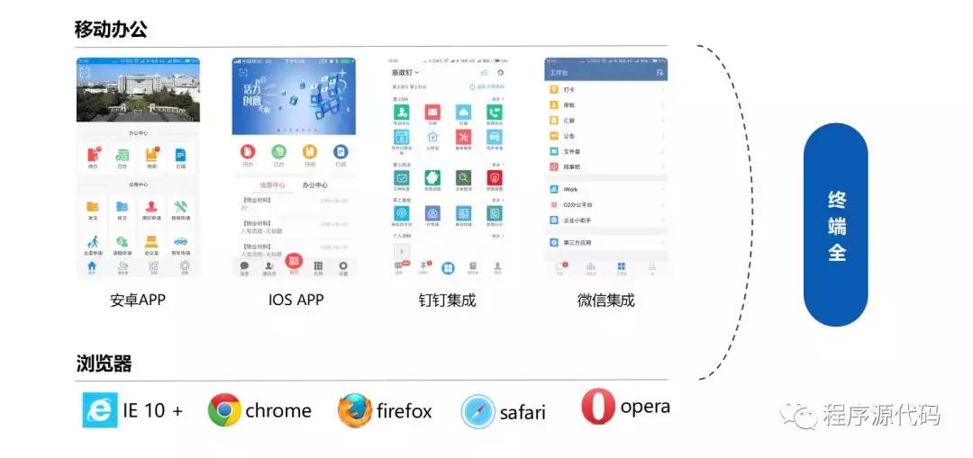 oa企业系统开发,oa系统的功能是信息化办公