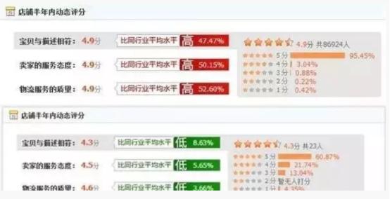 宝宝网购衣服款式技巧,网购怎么挑选有质感的衣服呢