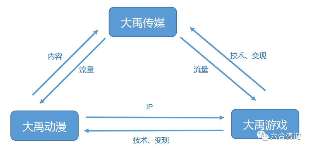 大禹网络：连续孵化一禅小和尚、拜托啦学妹等知名IP