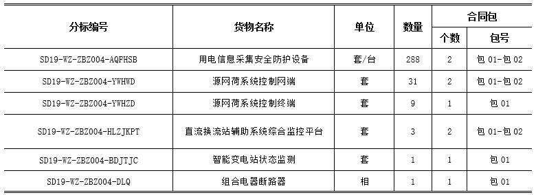 国网山东省电力公司招标,2021山东国网物资招标