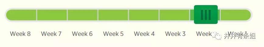 搬家累简直要命,新手搬家最省钱的方法