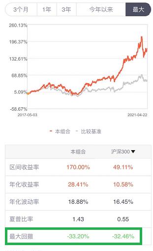 基金连续大涨该买还是该卖,基金涨得很高的时候可以买吗