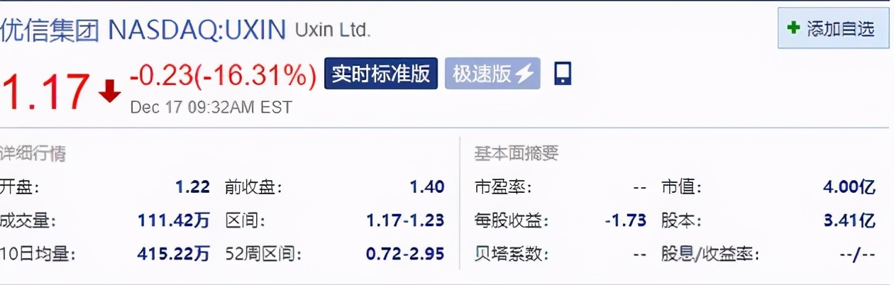无底洞亏损，法人被限高，风雨飘摇优信二手车如何求生？