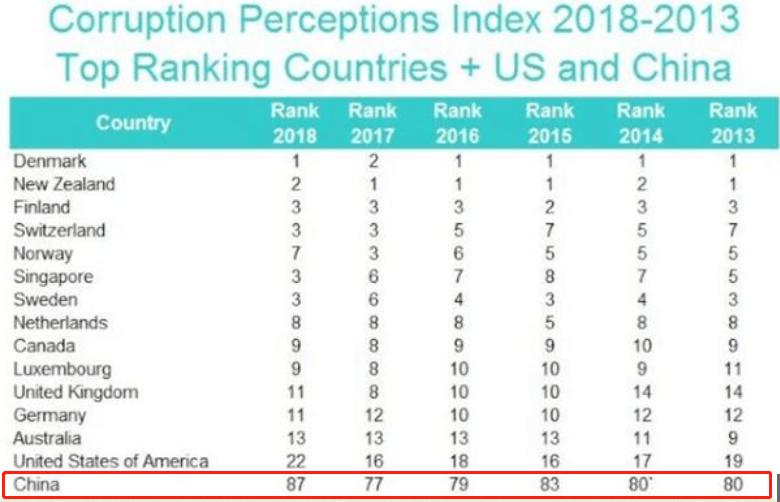 中国有哪些地区已经达到了发达国家水平？