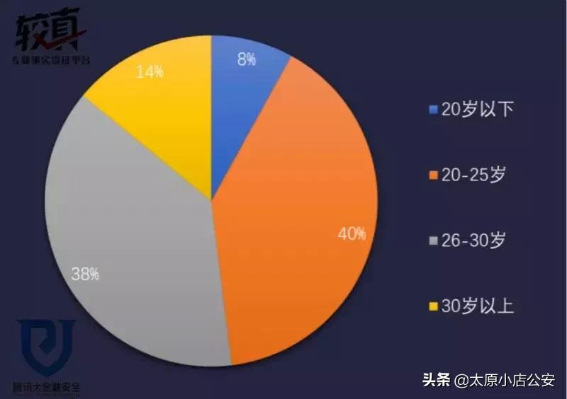 【公安小店分局防范电信诈骗第45期】*子骗**的游戏！！！兼职刷单日赚三百？